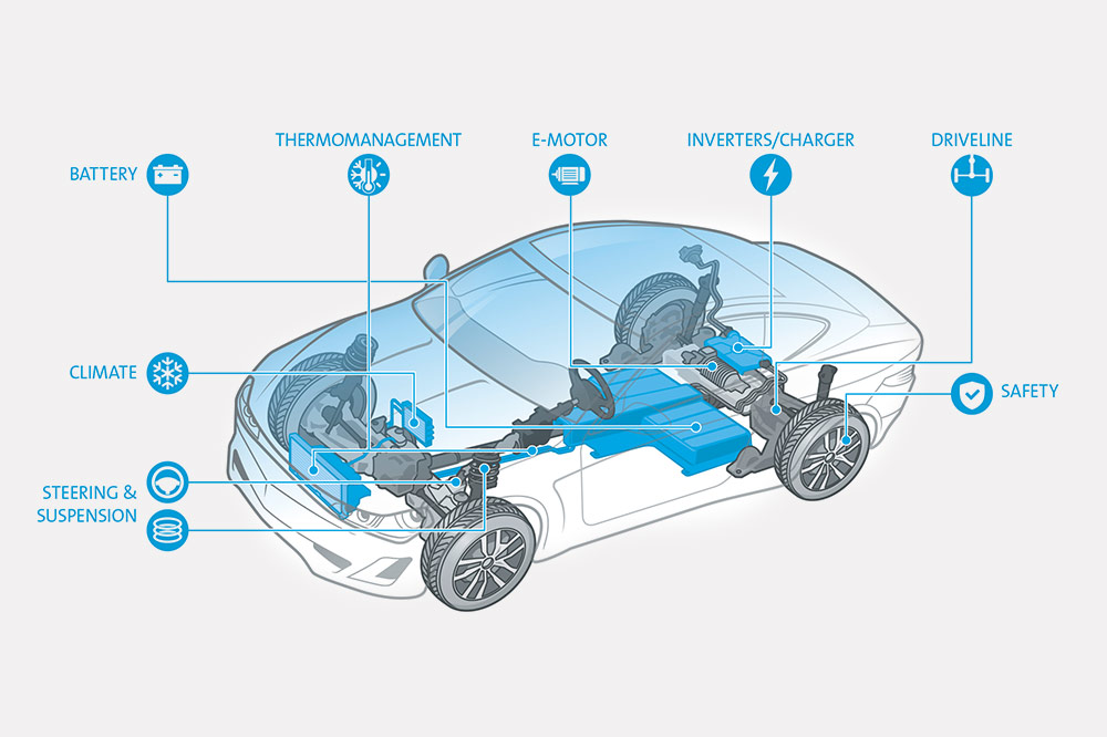 e-mobility battery electric vehicle