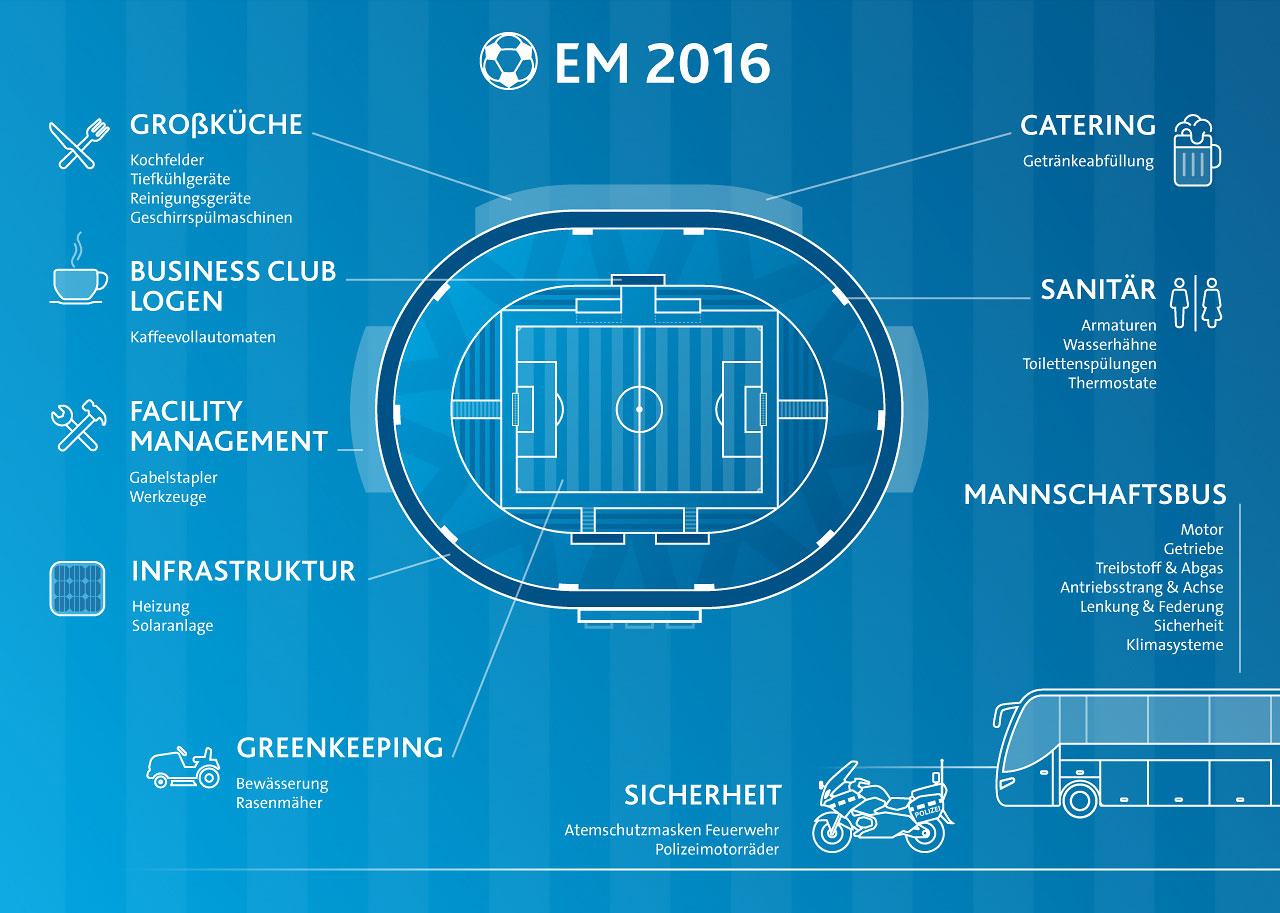 Euro 2016 Infografik