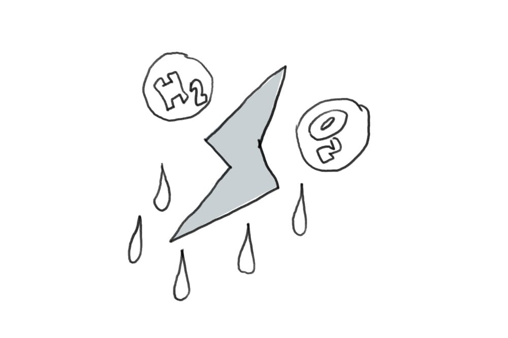 Illustration eines Blitzes und Wassertropfen mit zwei Blasen mit der Aufschrift H2 und O2 an der Seite.